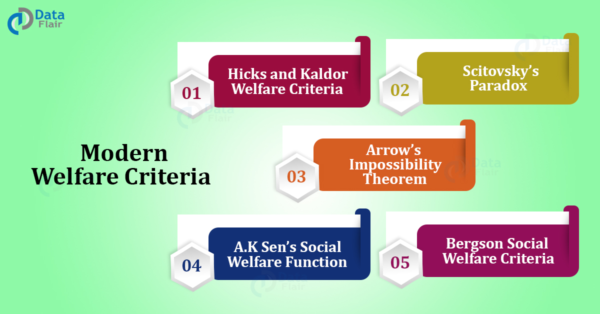 modern-welfare-criteria-hicks-and-kaldor-welfare-criteria-scitovsky