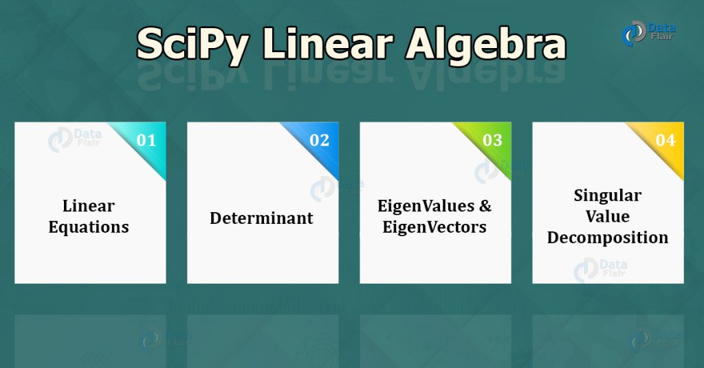 SciPy – Linear Algebra