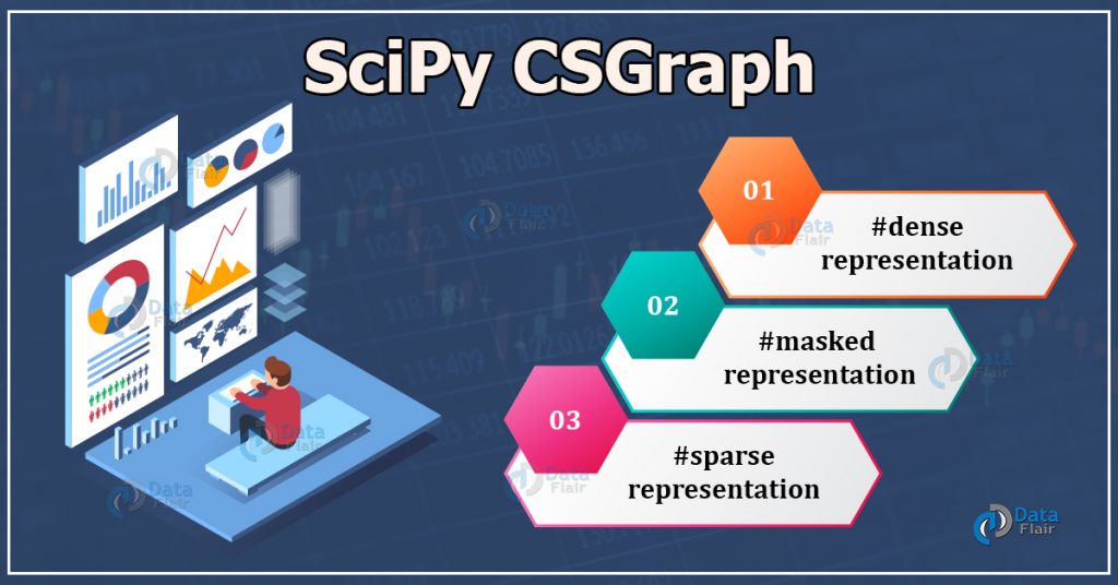 SciPy CSGraph