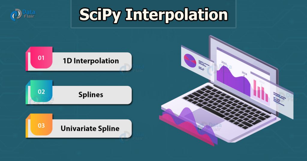 SciPy Interpolation