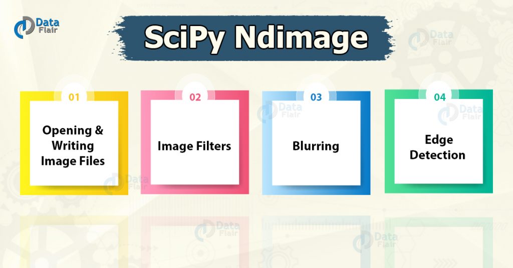 SciPy Ndimage