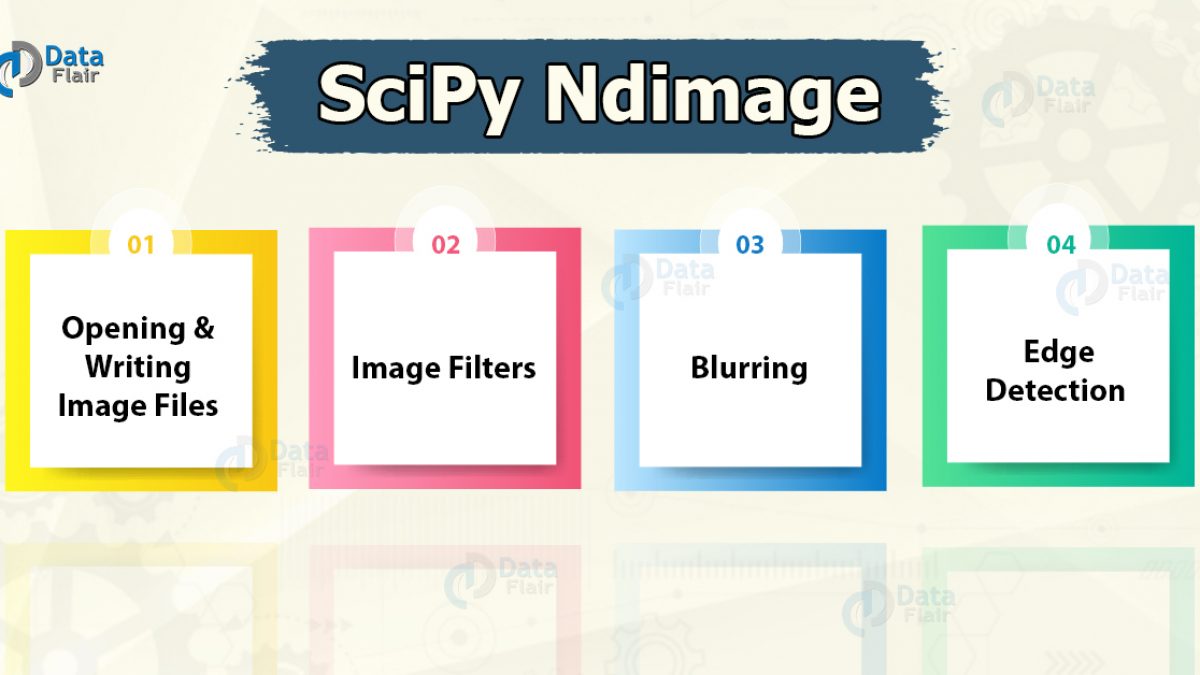 Featured image of post Scipy Ndimage Rotate