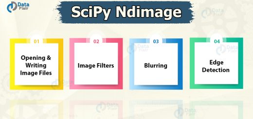 SciPy Ndimage