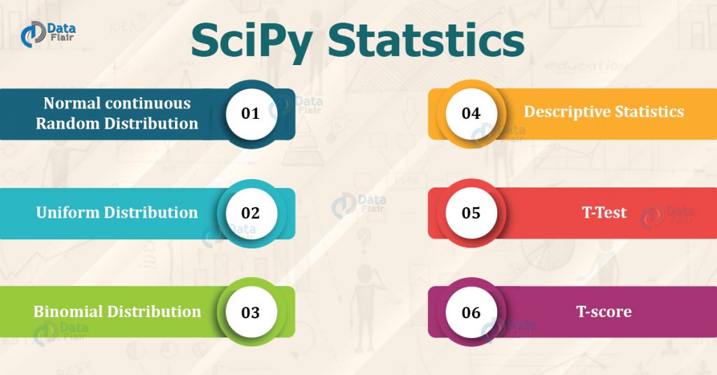 SciPy Stats