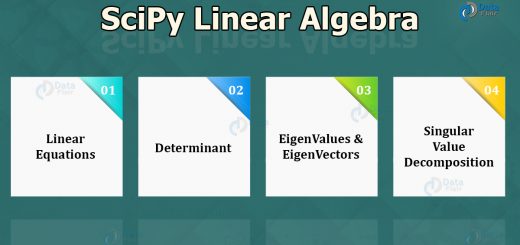 SciPy – Linear Algebra