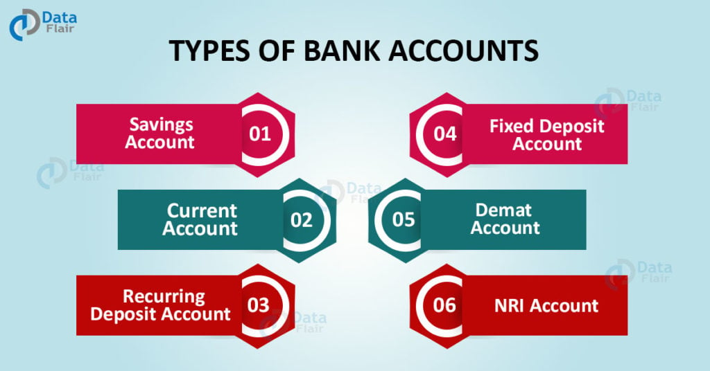 Types Of Bank Accounts in India DataFlair