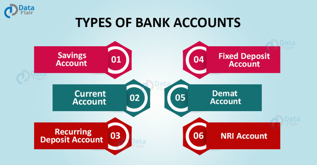 Types Of Bank Accounts In India DataFlair   Types Of Bank Account 1024x536 