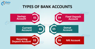 Types Of Bank Accounts in India - DataFlair