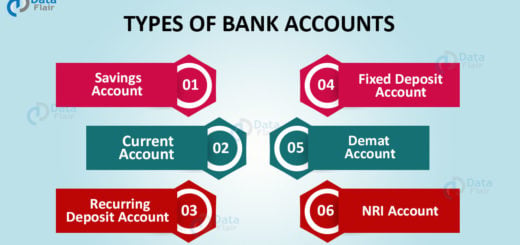 Types of Bank Accounts