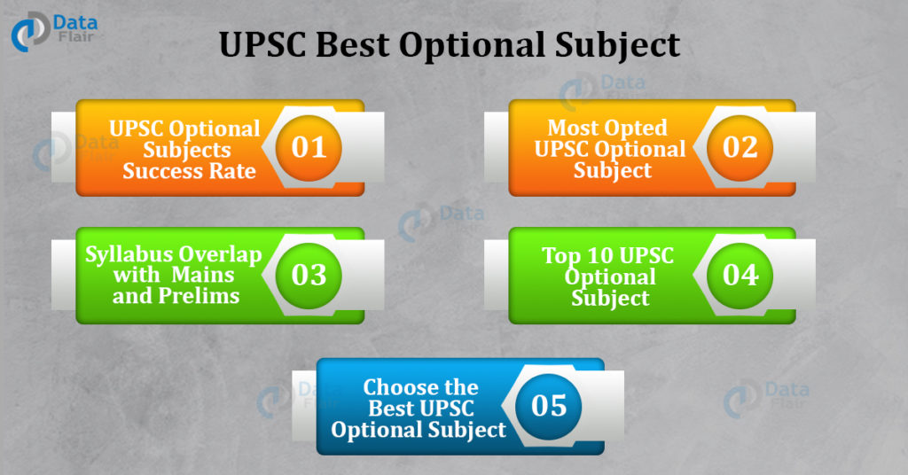 UPSC Best Optional Subject