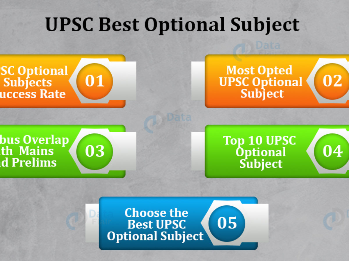 which optional subject is easiest for upsc