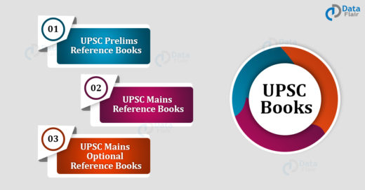 UPSC Books