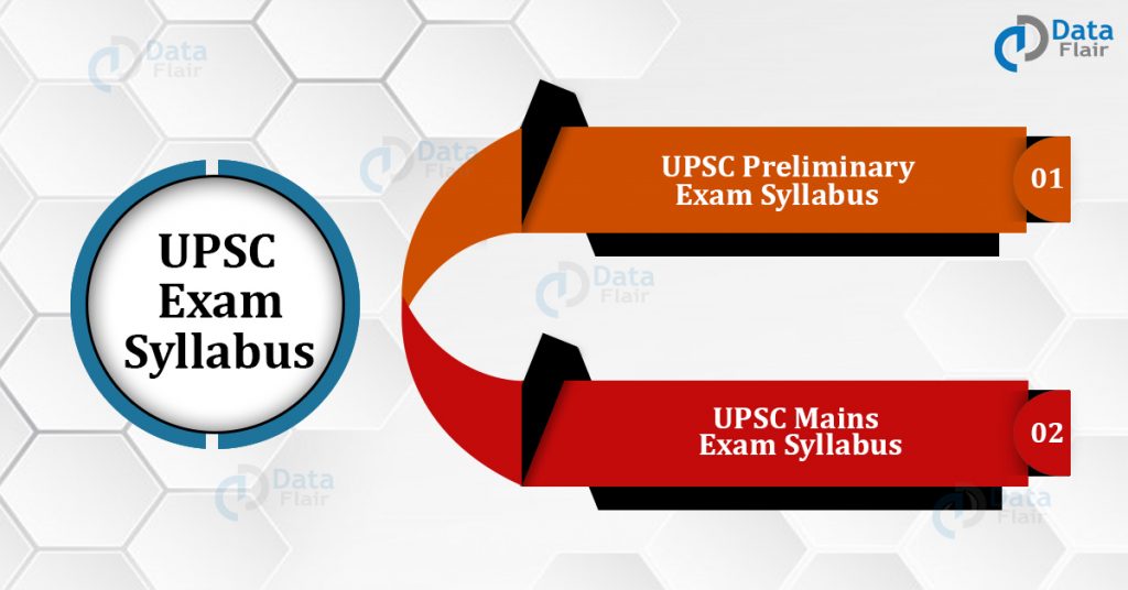 UPSC Exam Syllabus - Prelims and Mains