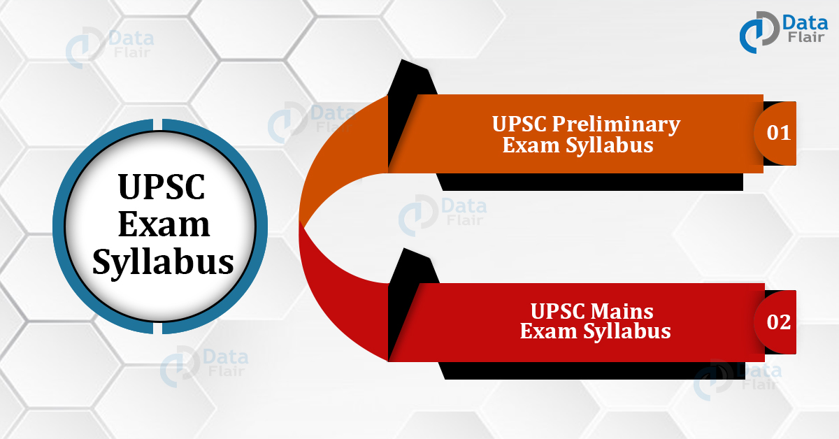 upsc-syllabus-upsc-mains-syllabus-and-upsc-prelims-syllabus-dataflair