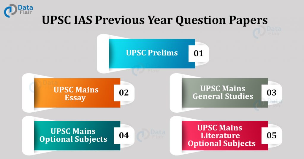 UPSC IAS Previous Year Question Papers