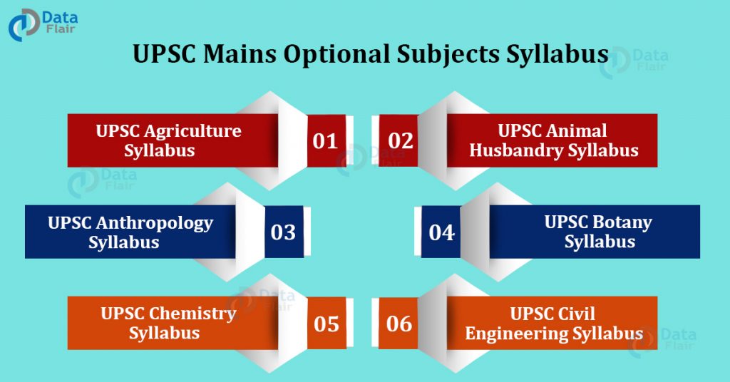 UPSC Mains Optional Subjects Syllabus