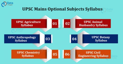 UPSC Mains Optional Subjects Syllabus