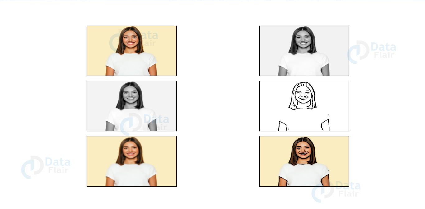 Cartoonify an Image with OpenCV in Python - DataFlair