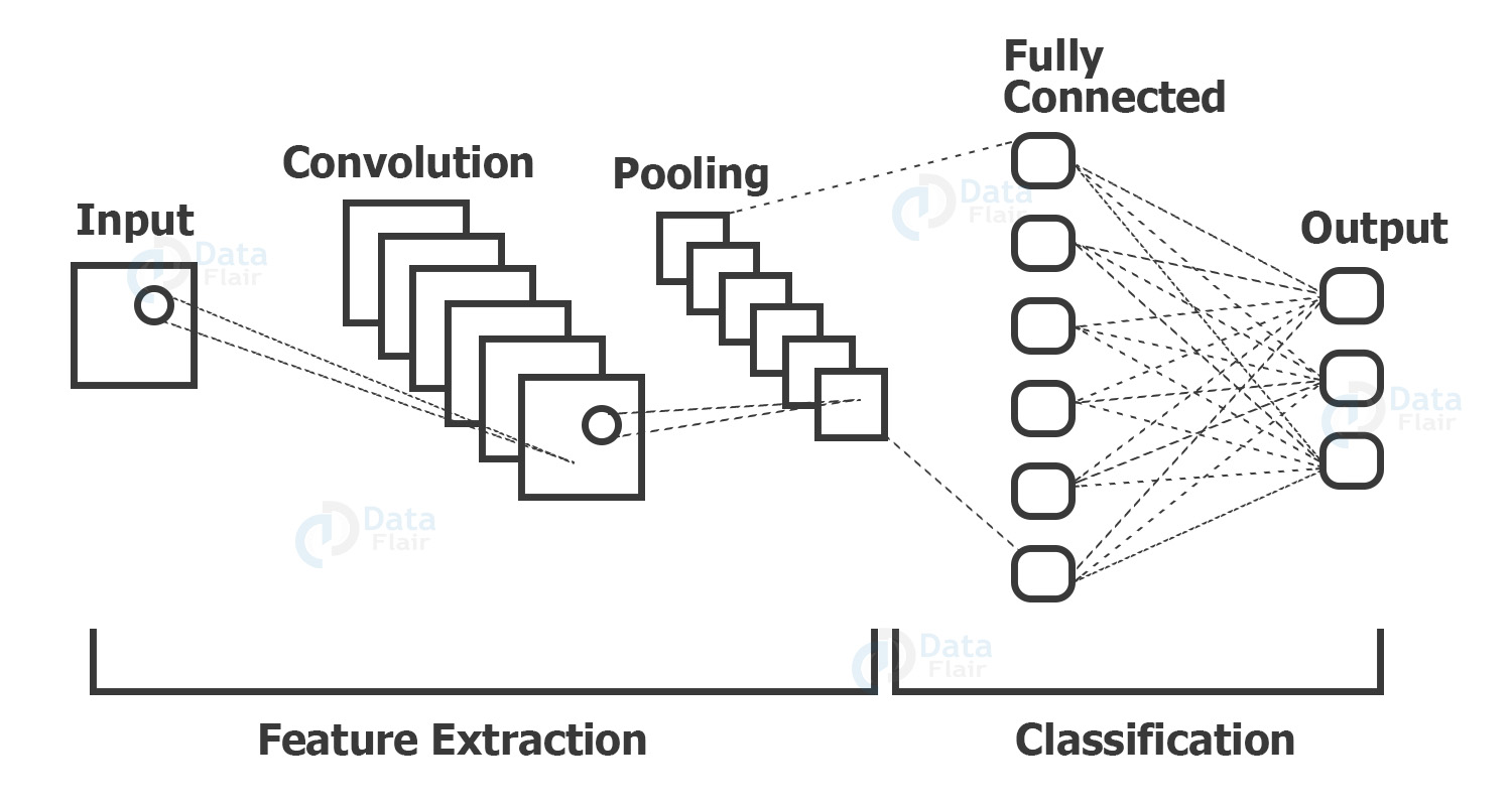 Neural network handwriting sales recognition python