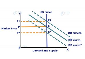 Marshallian and Walrasian Approaches to Price Determination - DataFlair