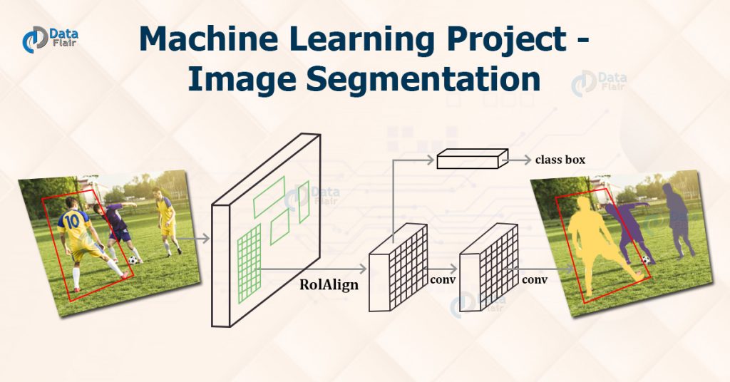 image segmentation machine learning