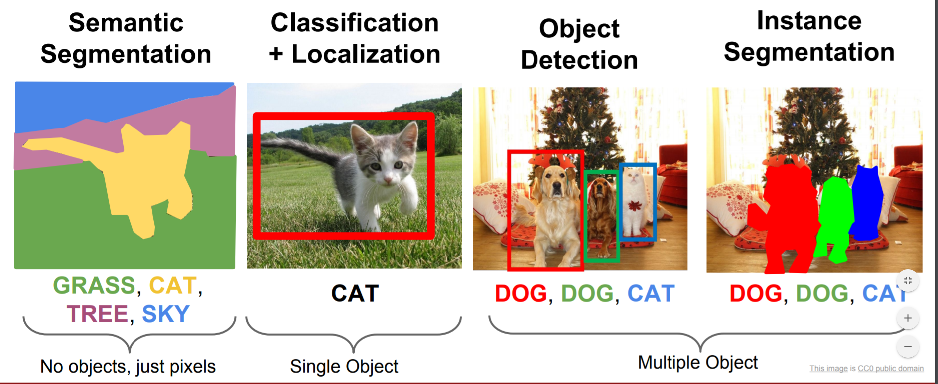 image-segmentation-with-machine-learning-dataflair