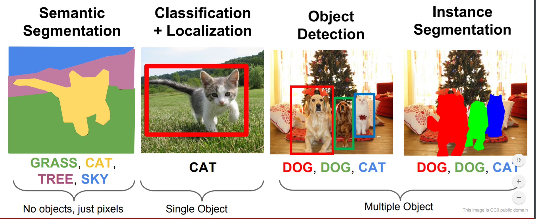 segmentation in machine learning