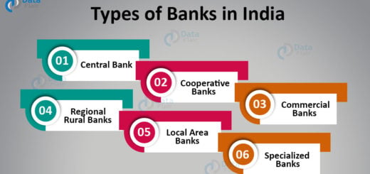 types of Banks in india