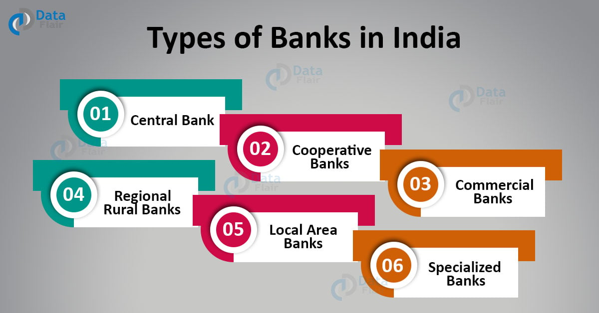 What are the 4 types of banks in India?