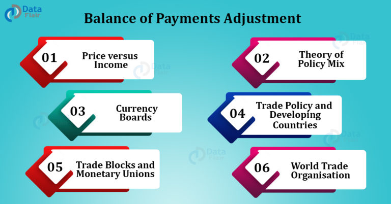 Balance of Payments Adjustment Theories - DataFlair