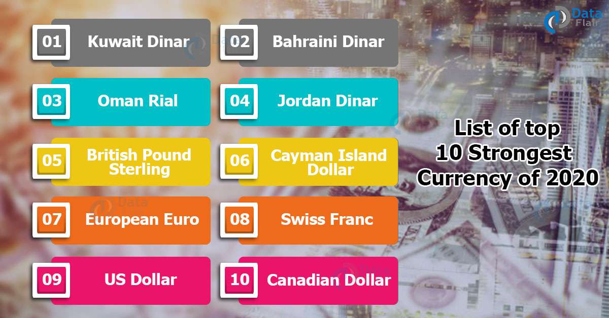 Countries Capital Currencies And Continent Dataflair 7420