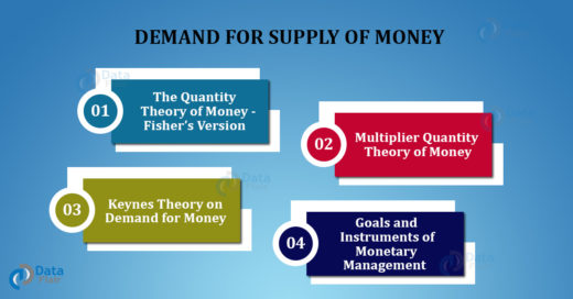 Quantity Theory of Money and Keynesian Theory of Money - DataFlair