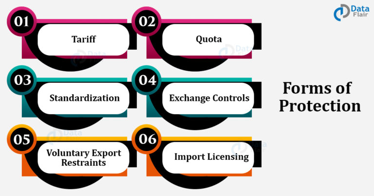 protectionism-types-advantages-and-limitations-dataflair