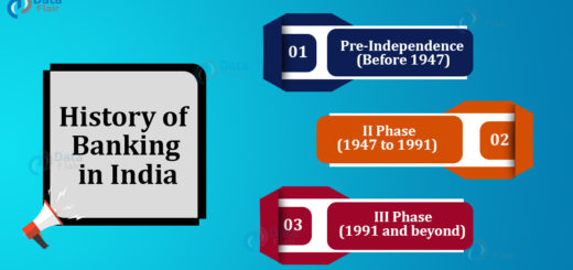 History of Banking in India