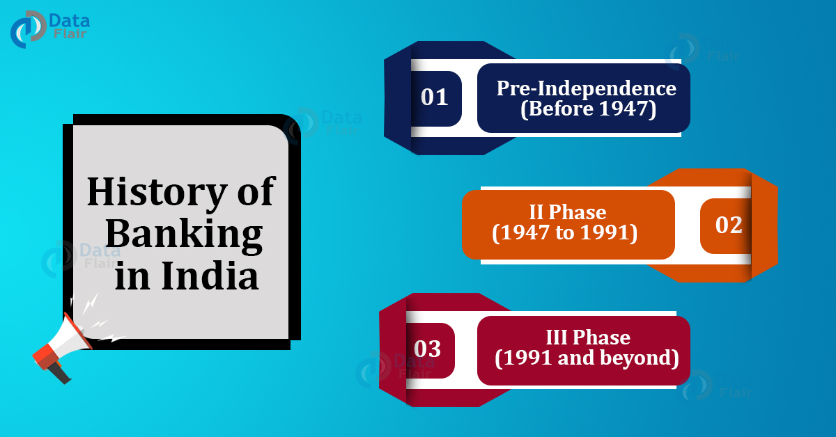 History of Banking In India - Evolution of Banking System in India -  DataFlair