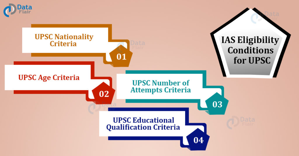 UPSC Eligibility Criteria