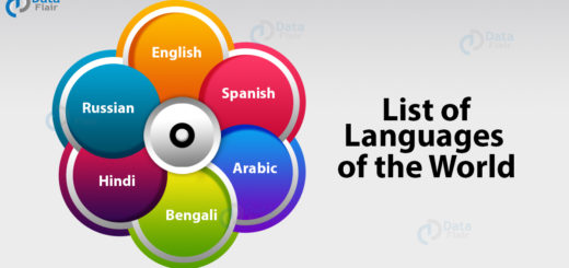 List of Languages of the World