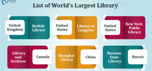List of Largest Libraries in world