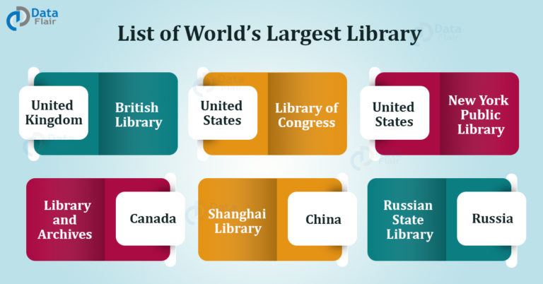 List Of Largest Libraries In The World For Competitive Exams - DataFlair