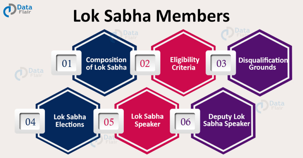 Lok Sabha Members