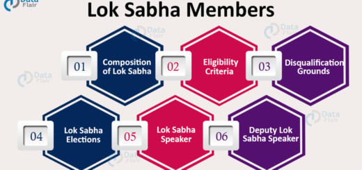 Lok Sabha Members