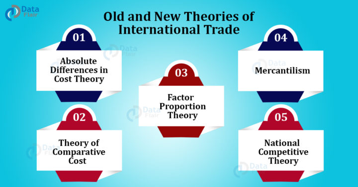 What Are The Classical Country Based International Trade Theories