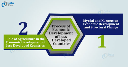 Process of economic development of less developed countries