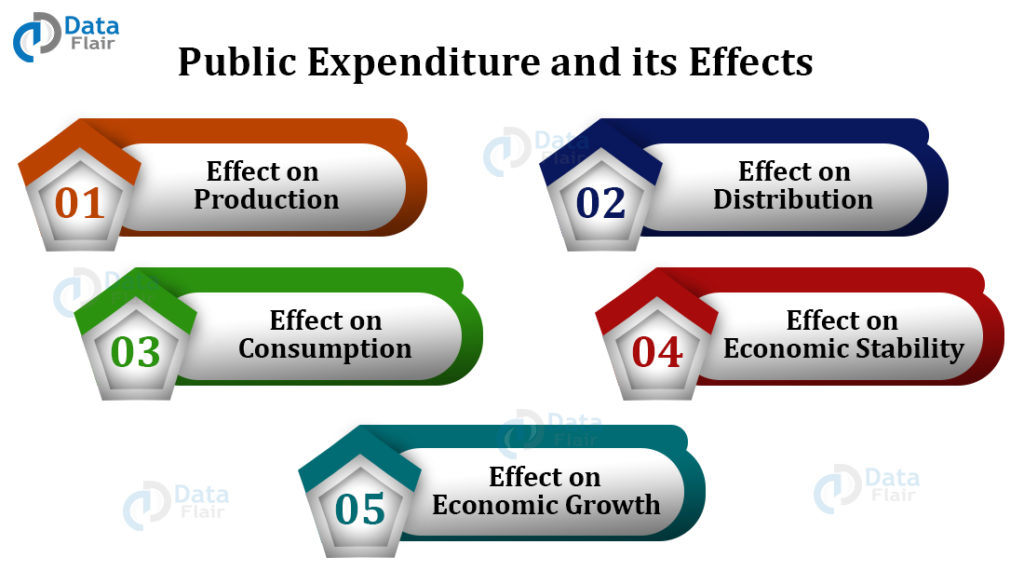 role-of-public-finance-in-economic-development-dataflair