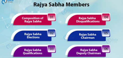 Rajya Sabha
