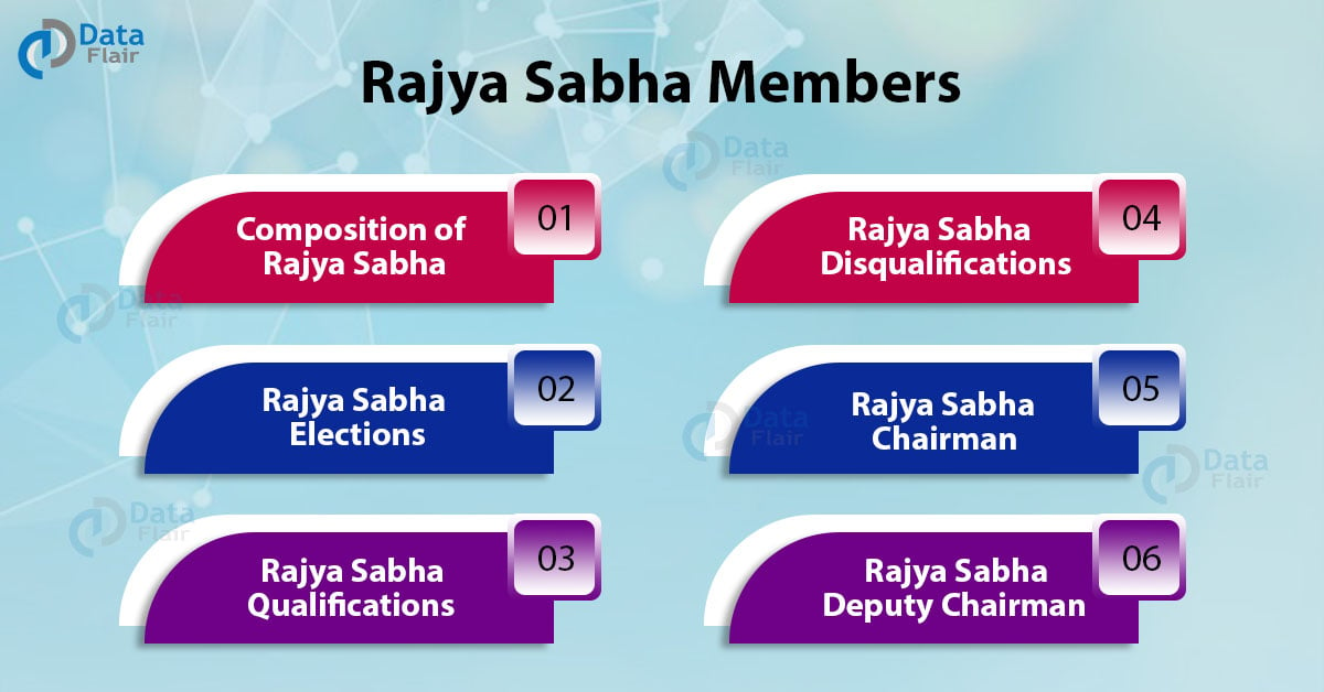 rajya sabha functions