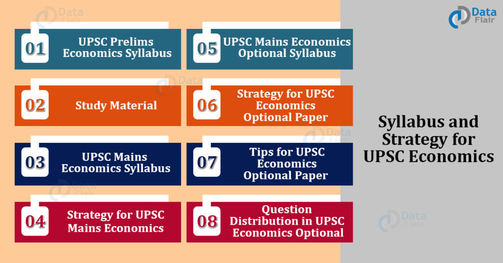 Syllabus and Strategy for UPSC Economics - Prelims, Mains and Optional