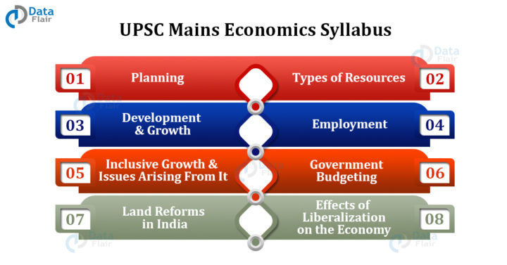 Syllabus And Strategy For Economics For Upsc Prelims Mains And