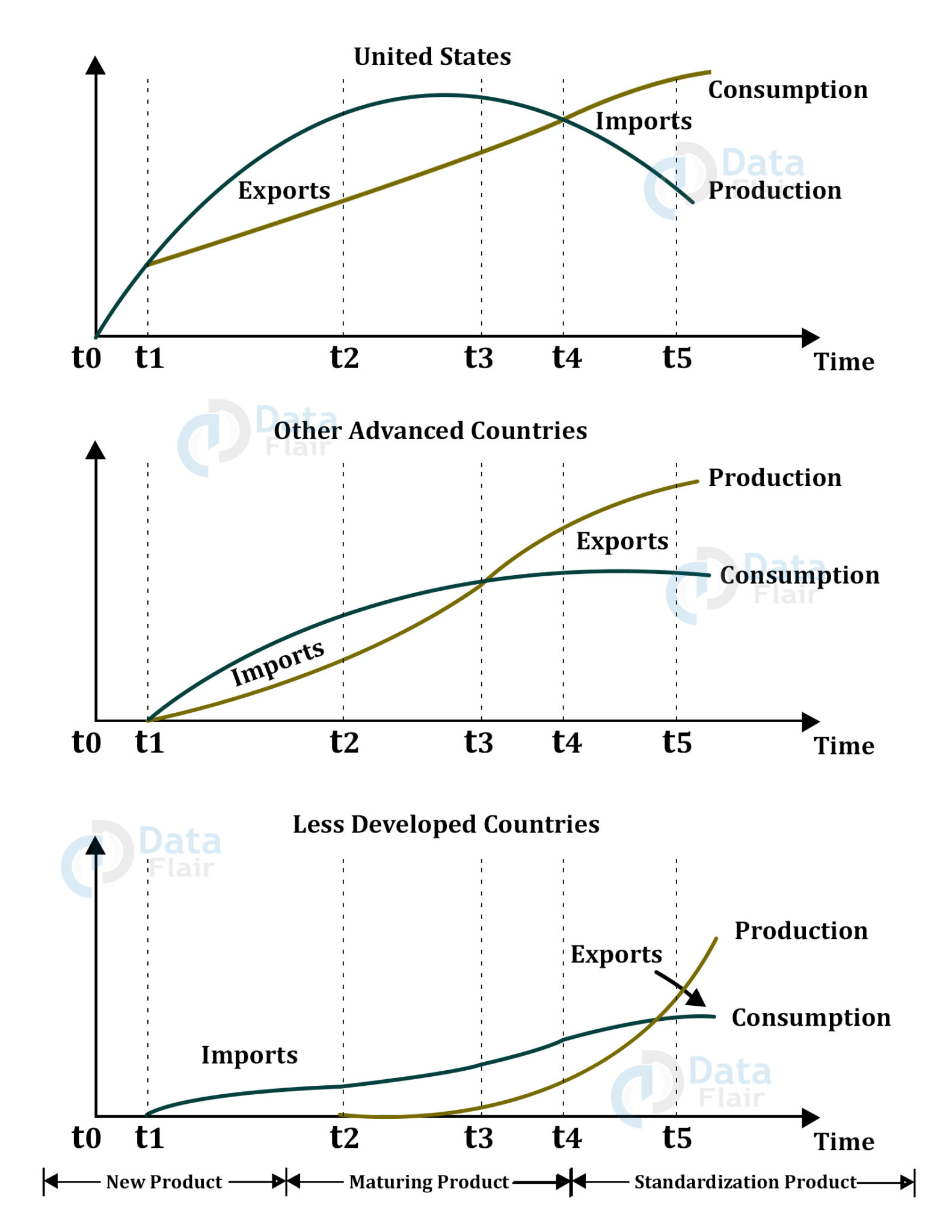 international-trade-theories-old-theories-and-new-theories-dataflair