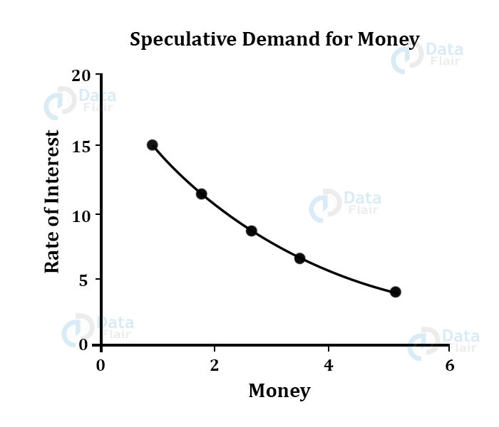 Quantity Theory Of Money And Keynesian Theory Of Money Dataflair
